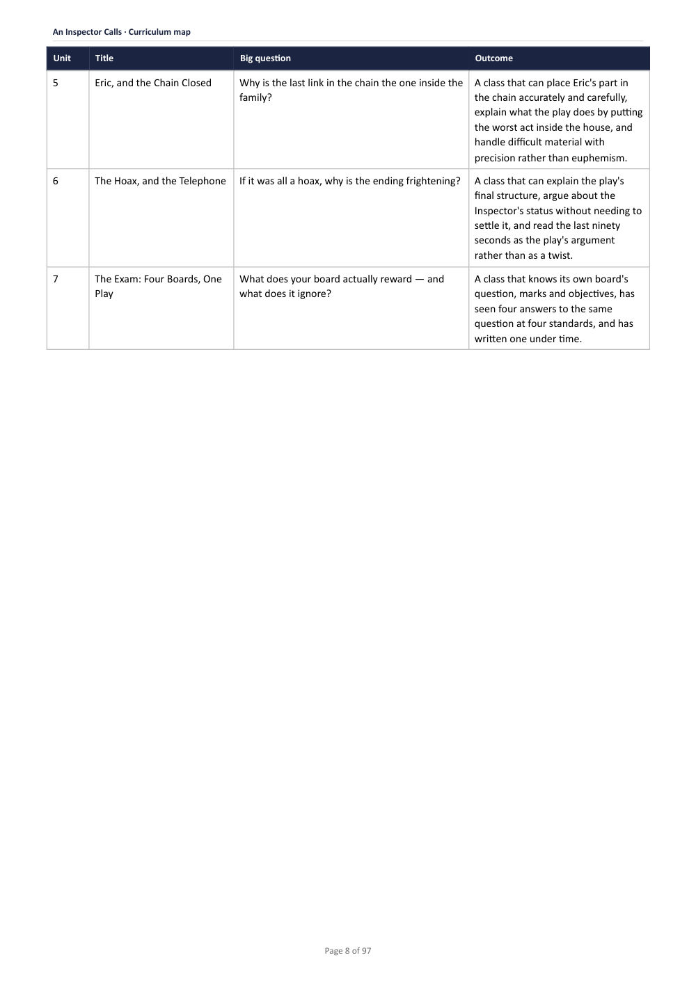 Curriculum map · An Inspector Calls: The Complete Teacher Pack, page 8