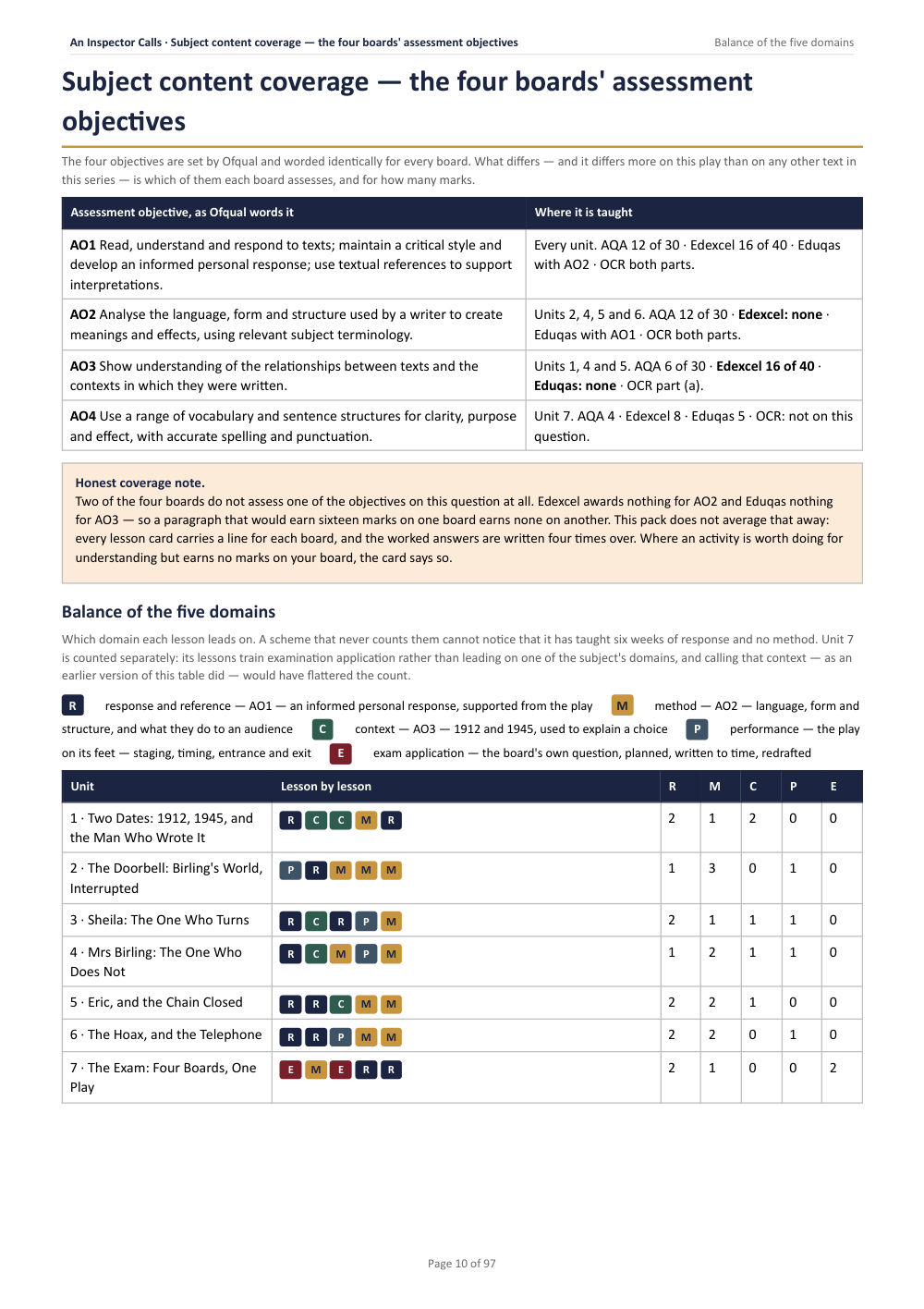 Subject content coverage — the four boards' assessment objectives · An Inspector Calls: The Complete Teacher Pack, page 10
