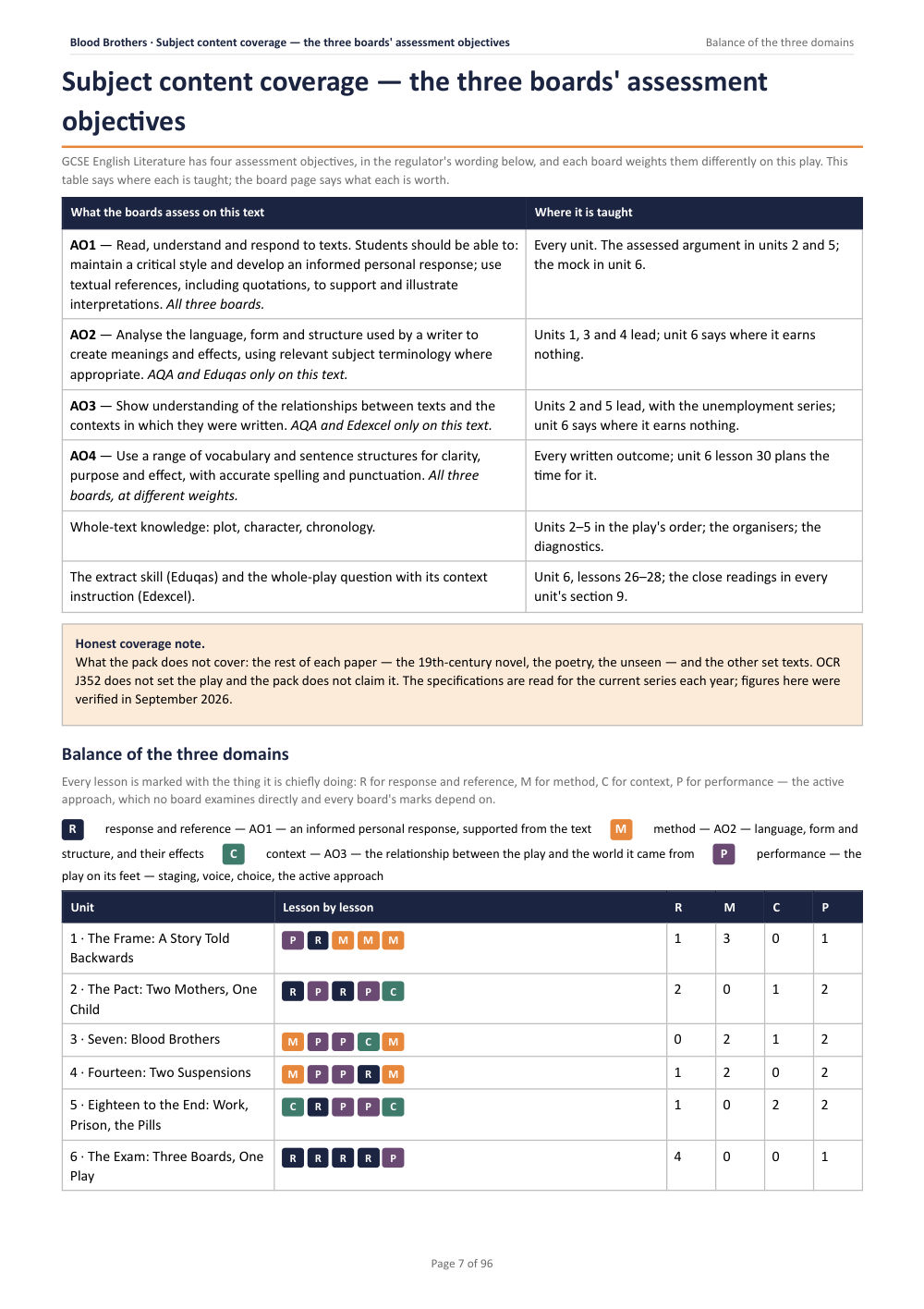 Subject content coverage — the three boards' assessment objectives · Blood Brothers: The Complete Teacher Pack, page 7