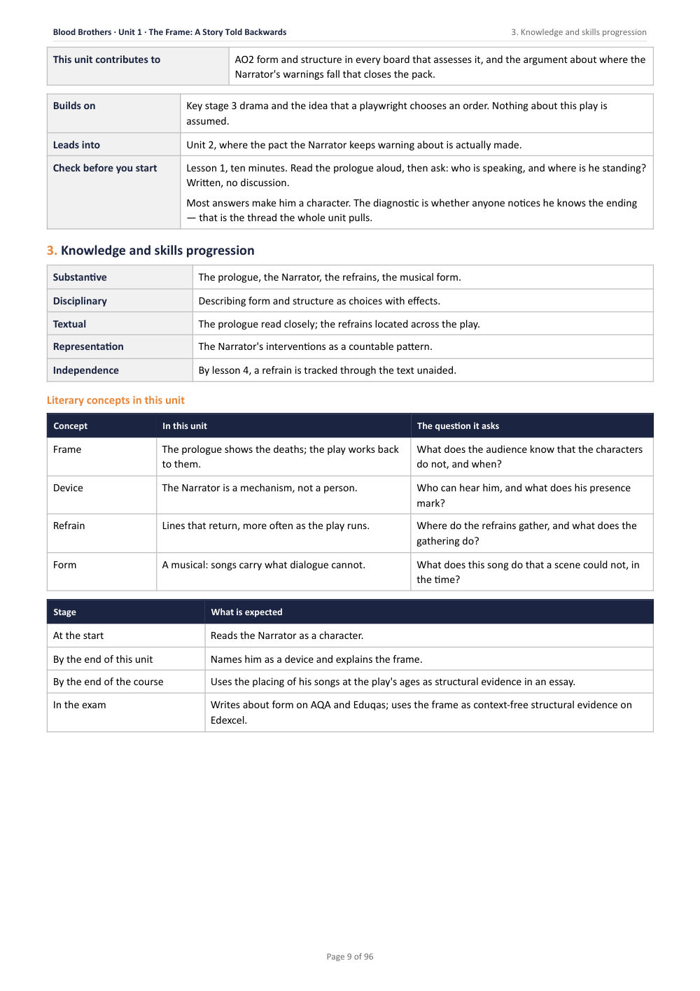 3. Knowledge and skills progression · Blood Brothers: The Complete Teacher Pack, page 9