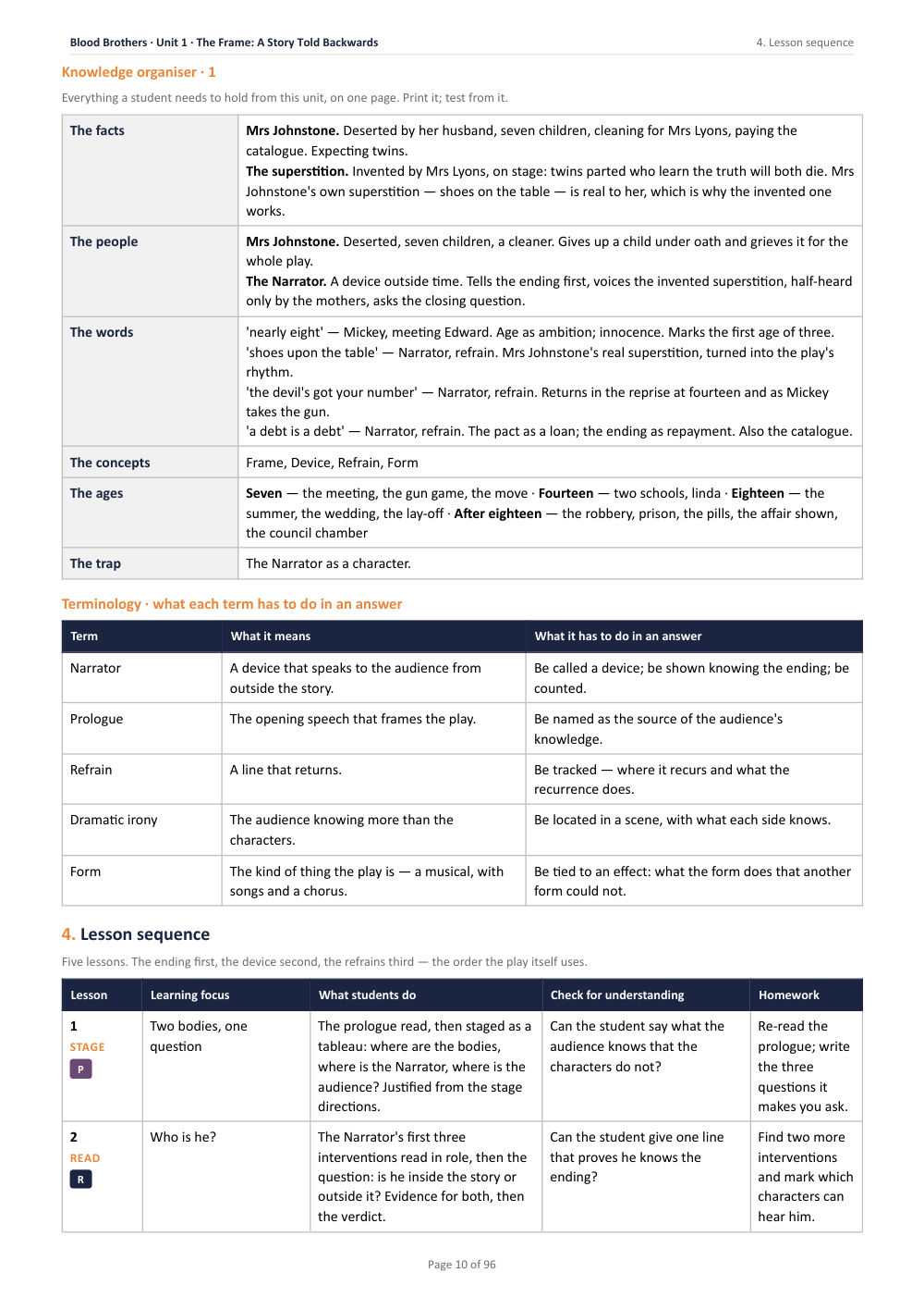 4. Lesson sequence · Blood Brothers: The Complete Teacher Pack, page 10
