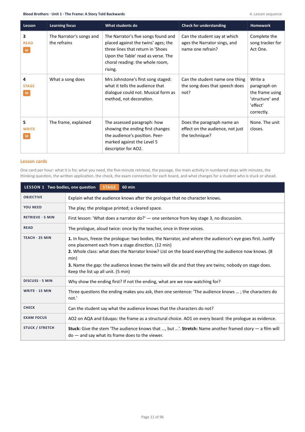 4. Lesson sequence · Blood Brothers: The Complete Teacher Pack, page 11