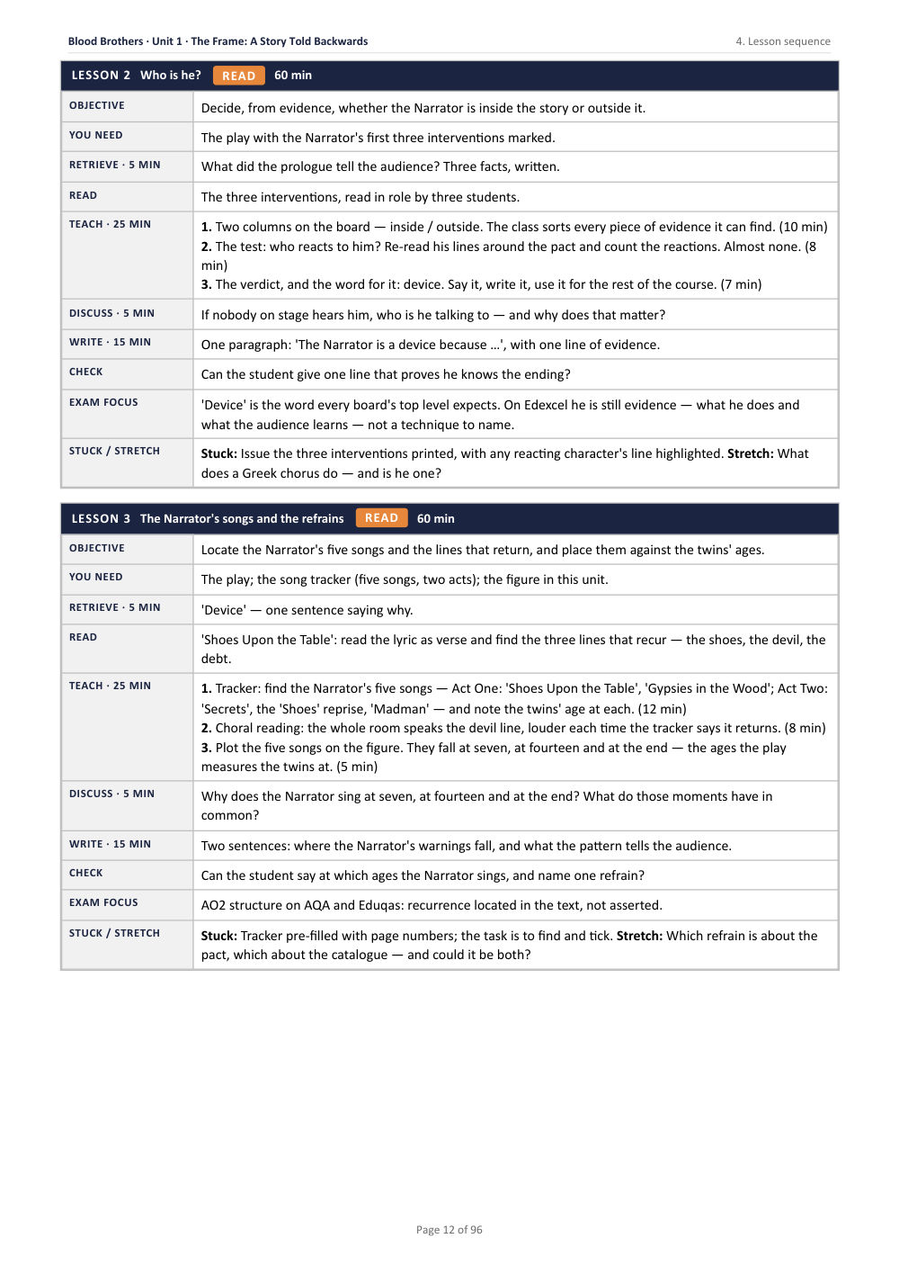 4. Lesson sequence · Blood Brothers: The Complete Teacher Pack, page 12