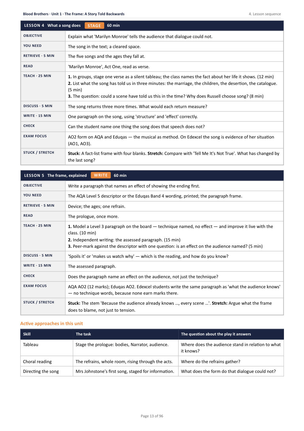 4. Lesson sequence · Blood Brothers: The Complete Teacher Pack, page 13