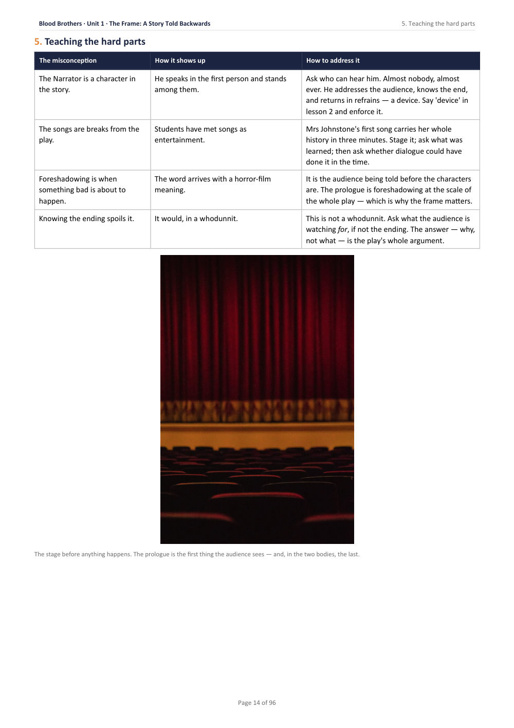 5. Teaching the hard parts · Blood Brothers: The Complete Teacher Pack, page 14