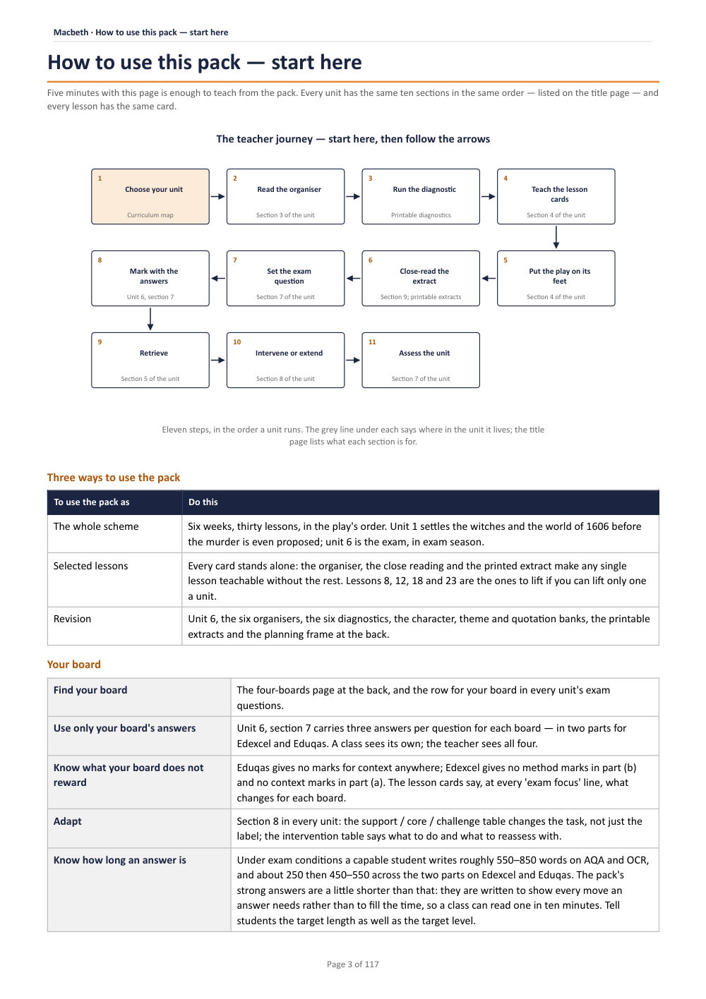 How to use this pack — start here · Macbeth: The Complete Teacher Pack, page 3