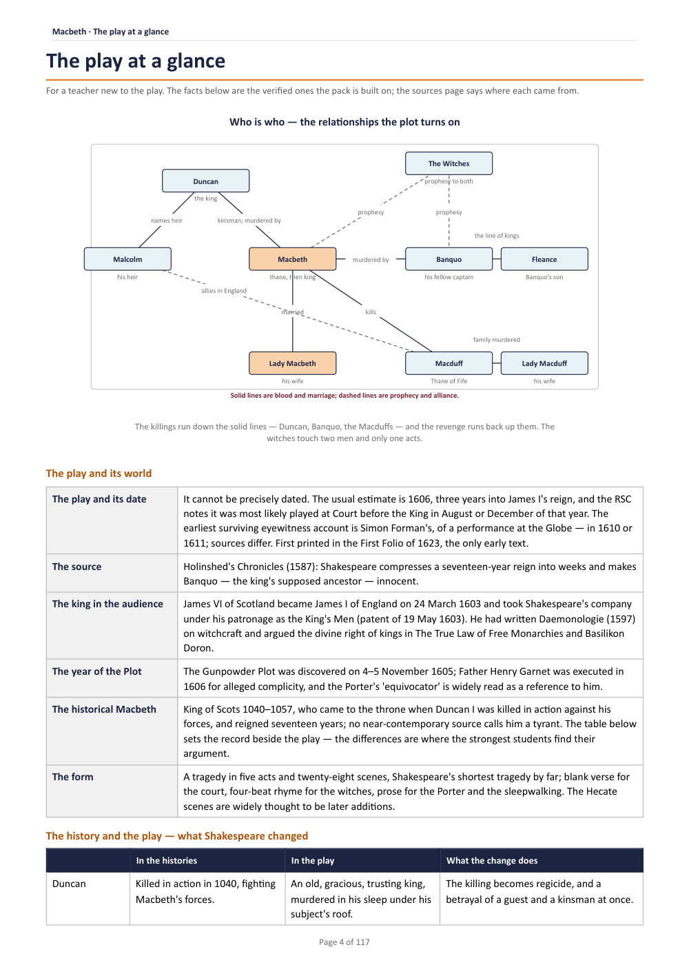 The play at a glance · Macbeth: The Complete Teacher Pack, page 4