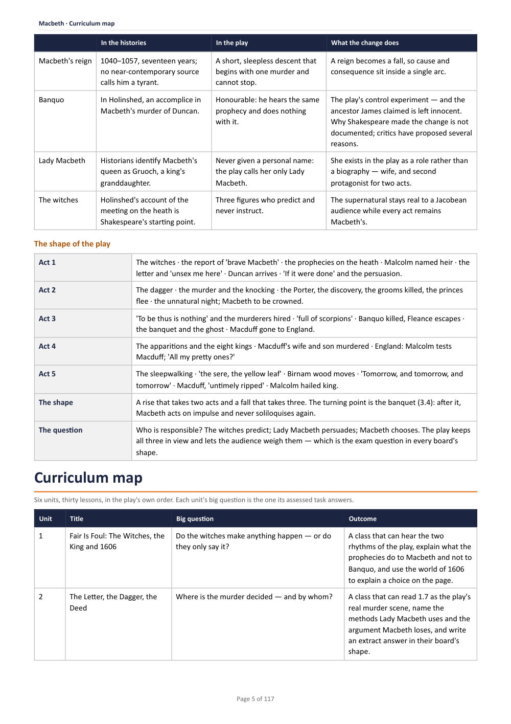 Curriculum map · Macbeth: The Complete Teacher Pack, page 5