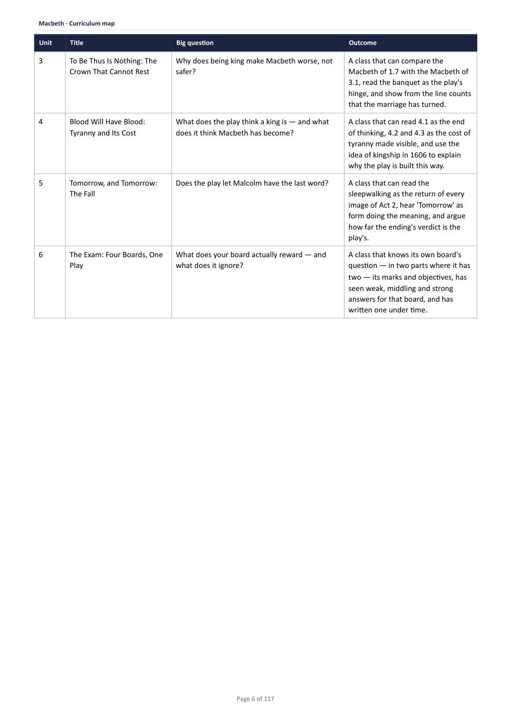 Curriculum map · Macbeth: The Complete Teacher Pack, page 6