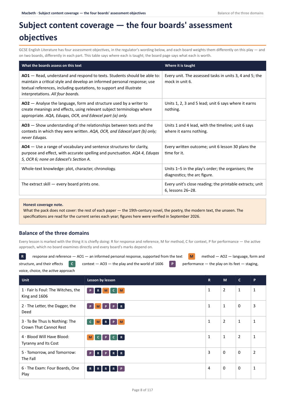 Subject content coverage — the four boards' assessment objectives · Macbeth: The Complete Teacher Pack, page 8