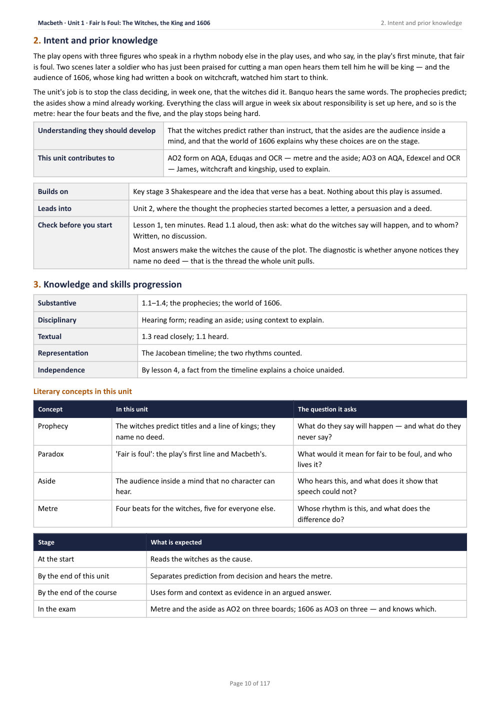 2. Intent and prior knowledge · Macbeth: The Complete Teacher Pack, page 10