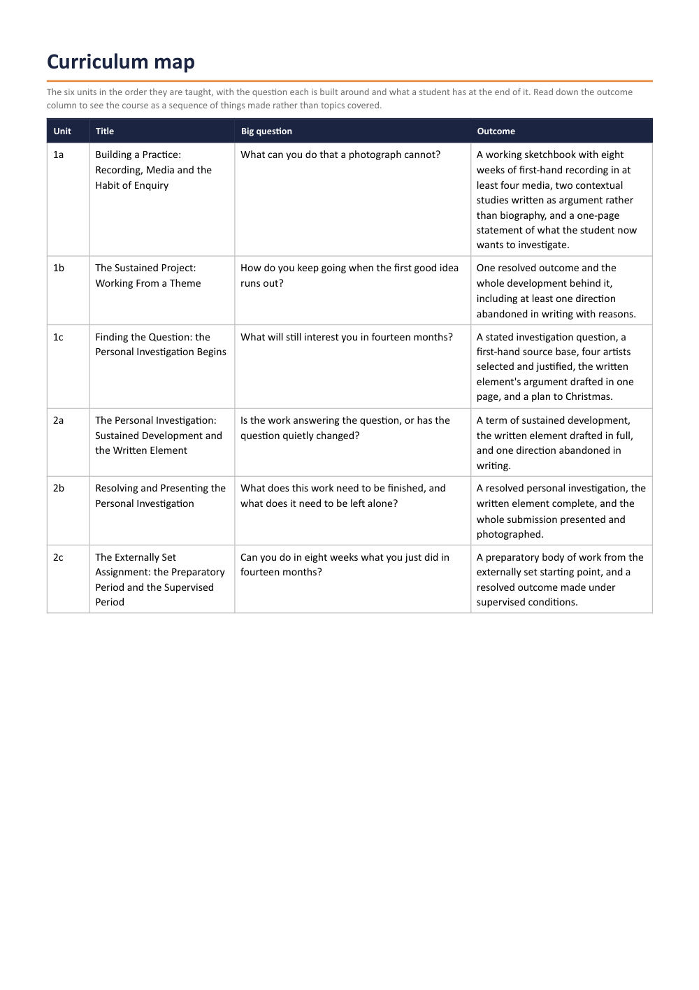 Page 2 of A Level Art & Design Scheme of Work