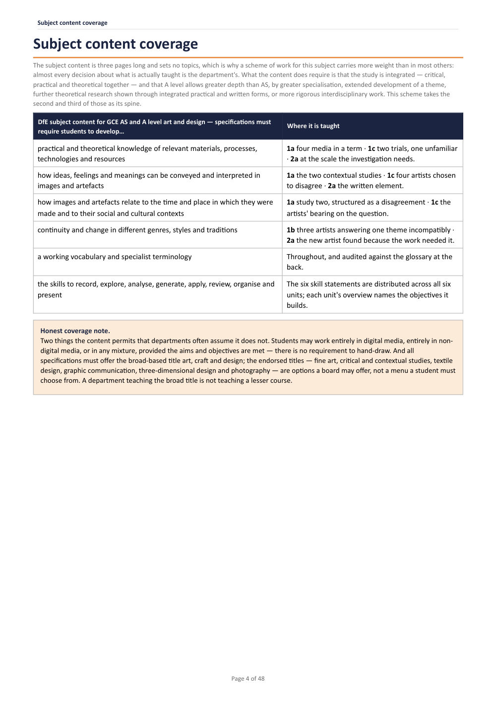 Subject content coverage · A Level Art & Design Scheme of Work, page 4