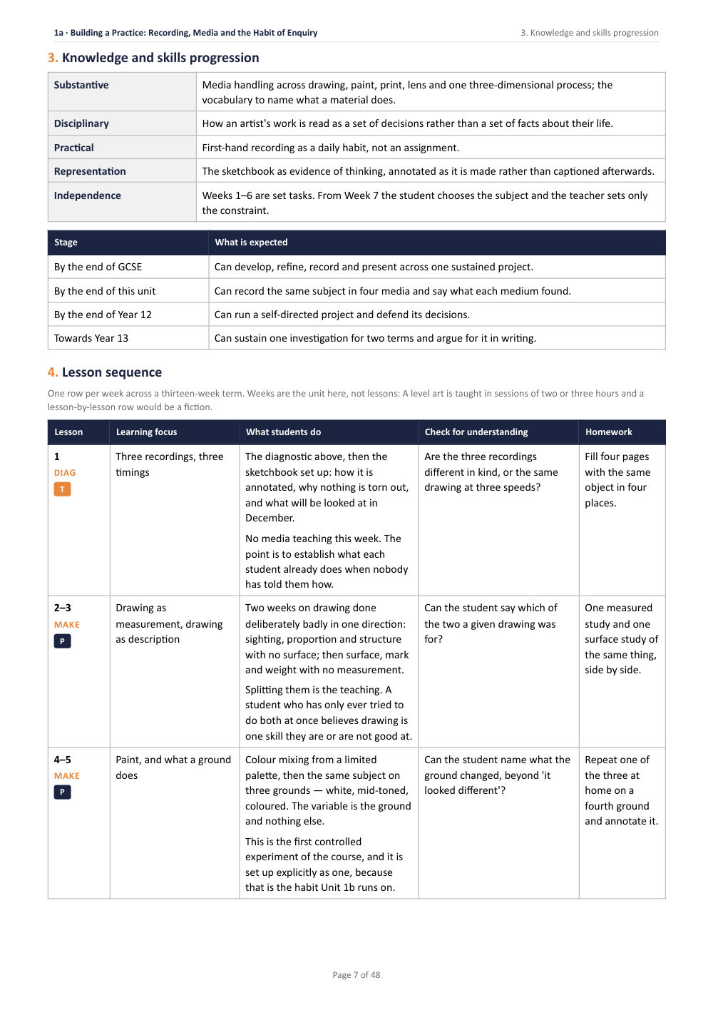 1A · Building a Practice: Recording, Media and the Habit of Enquiry · A Level Art & Design Scheme of Work, page 7