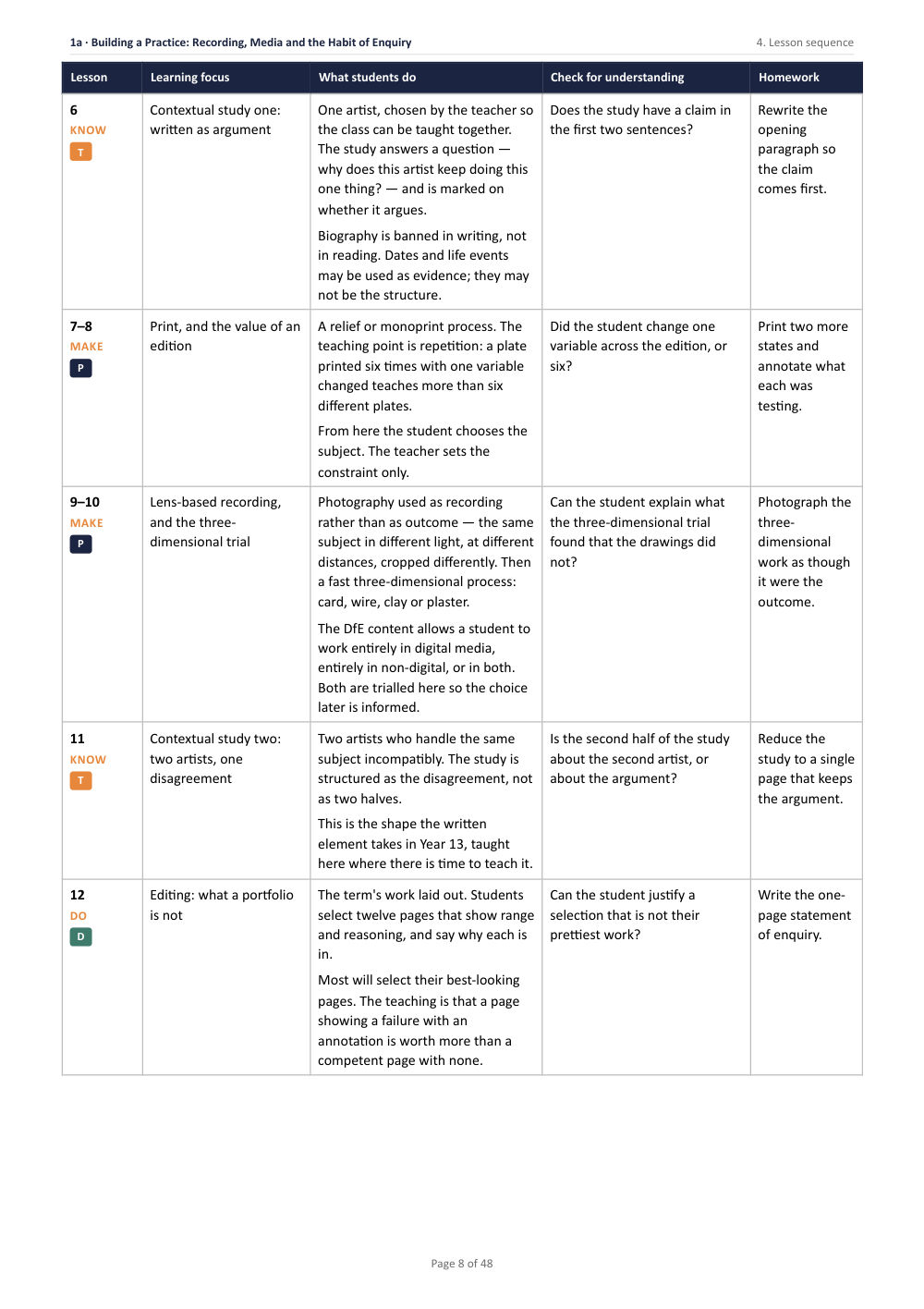 1A · Building a Practice: Recording, Media and the Habit of Enquiry · A Level Art & Design Scheme of Work, page 8