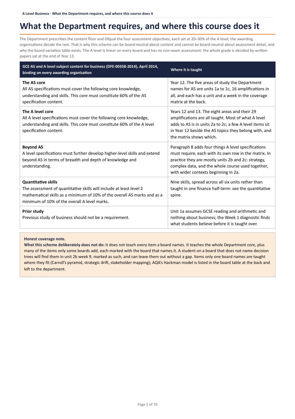 What the Department requires, and where this course does it · A Level Business Scheme of Work, page 5