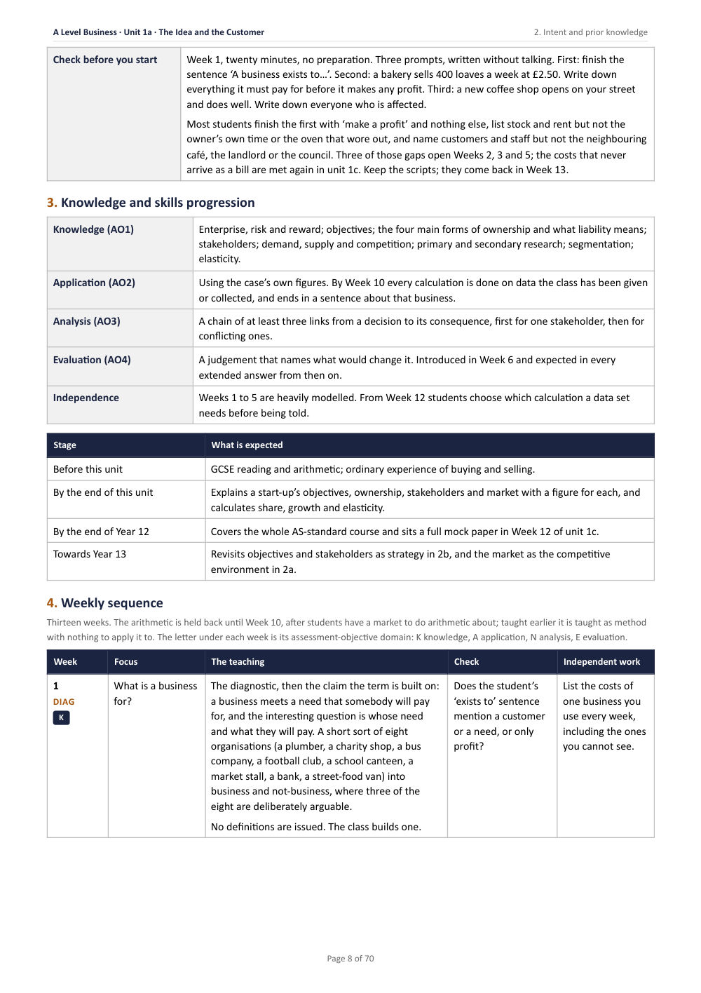 1A · The Idea and the Customer: Enterprise, Ownership, Stakeholders and the Market · A Level Business Scheme of Work, page 8