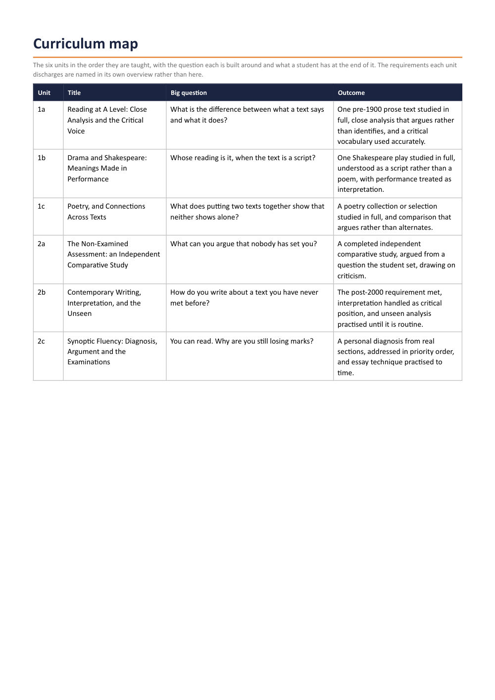 Page 2 of A Level English Literature Scheme of Work