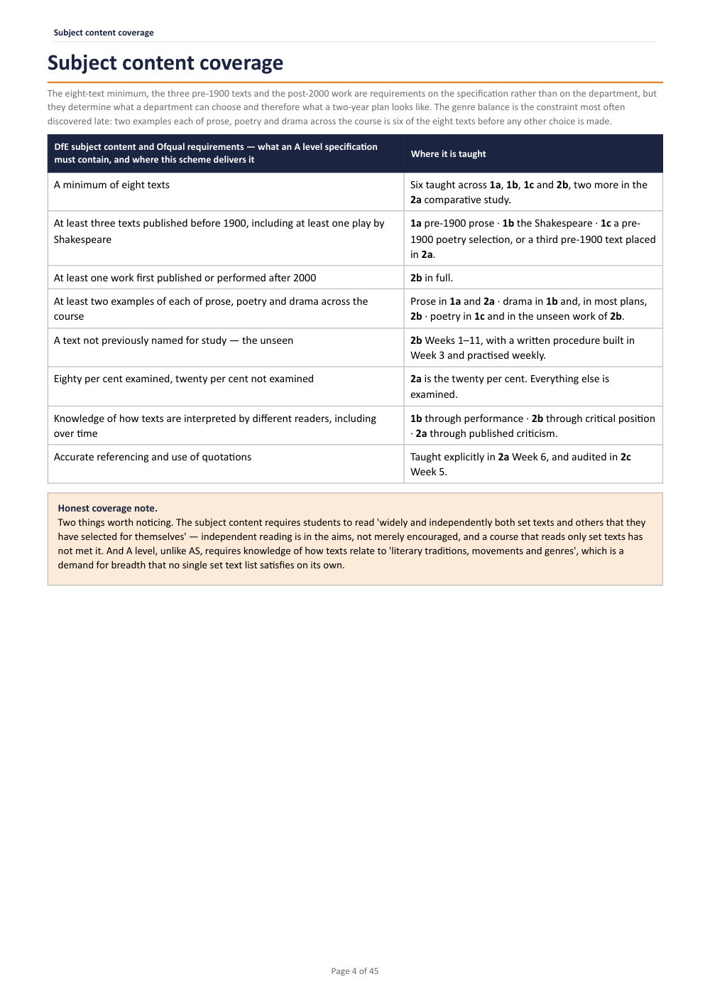 Subject content coverage · A Level English Literature Scheme of Work, page 4