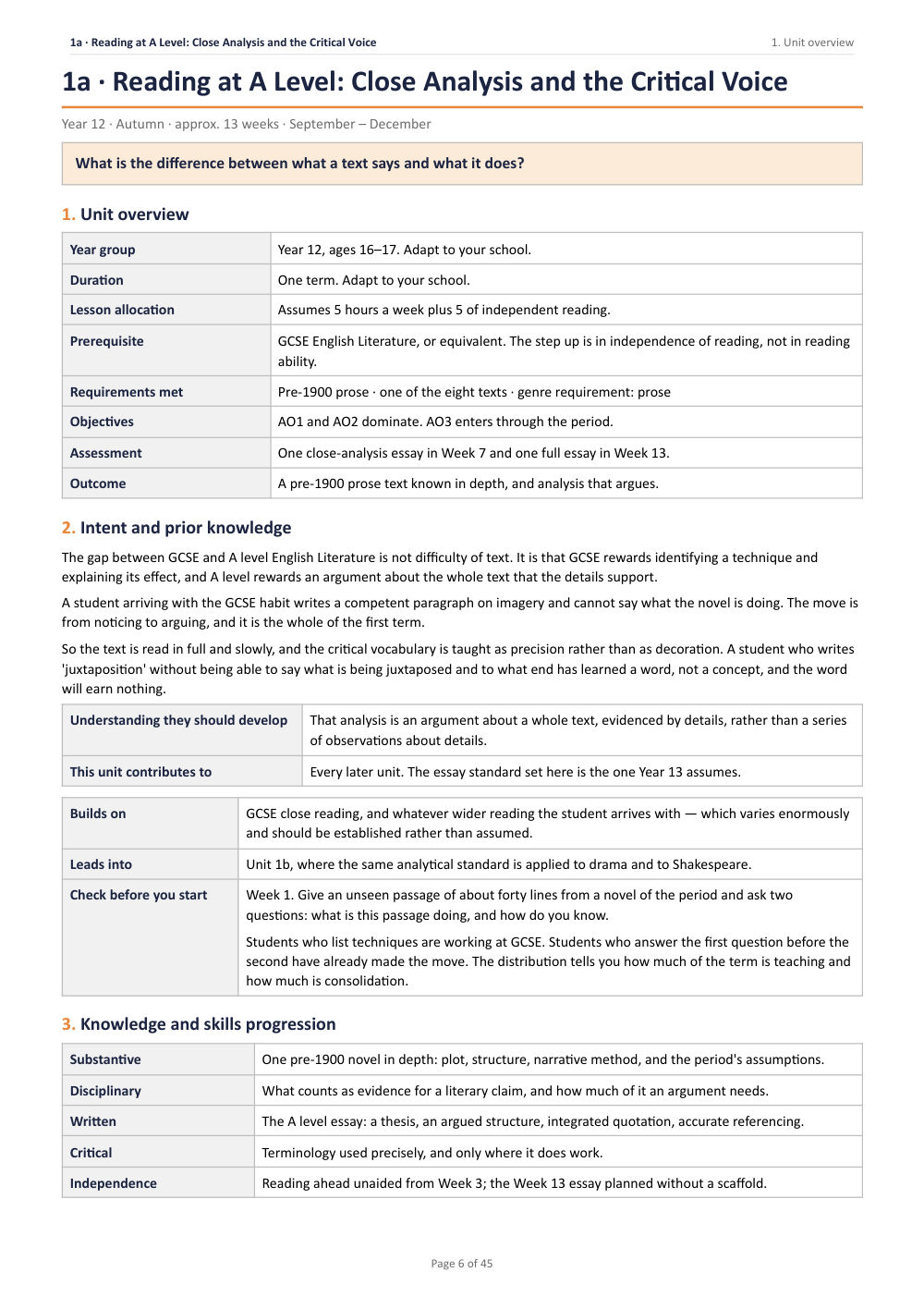 1A · Reading at A Level: Close Analysis and the Critical Voice · A Level English Literature Scheme of Work, page 6
