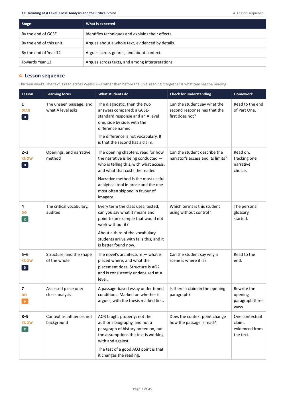 1A · Reading at A Level: Close Analysis and the Critical Voice · A Level English Literature Scheme of Work, page 7