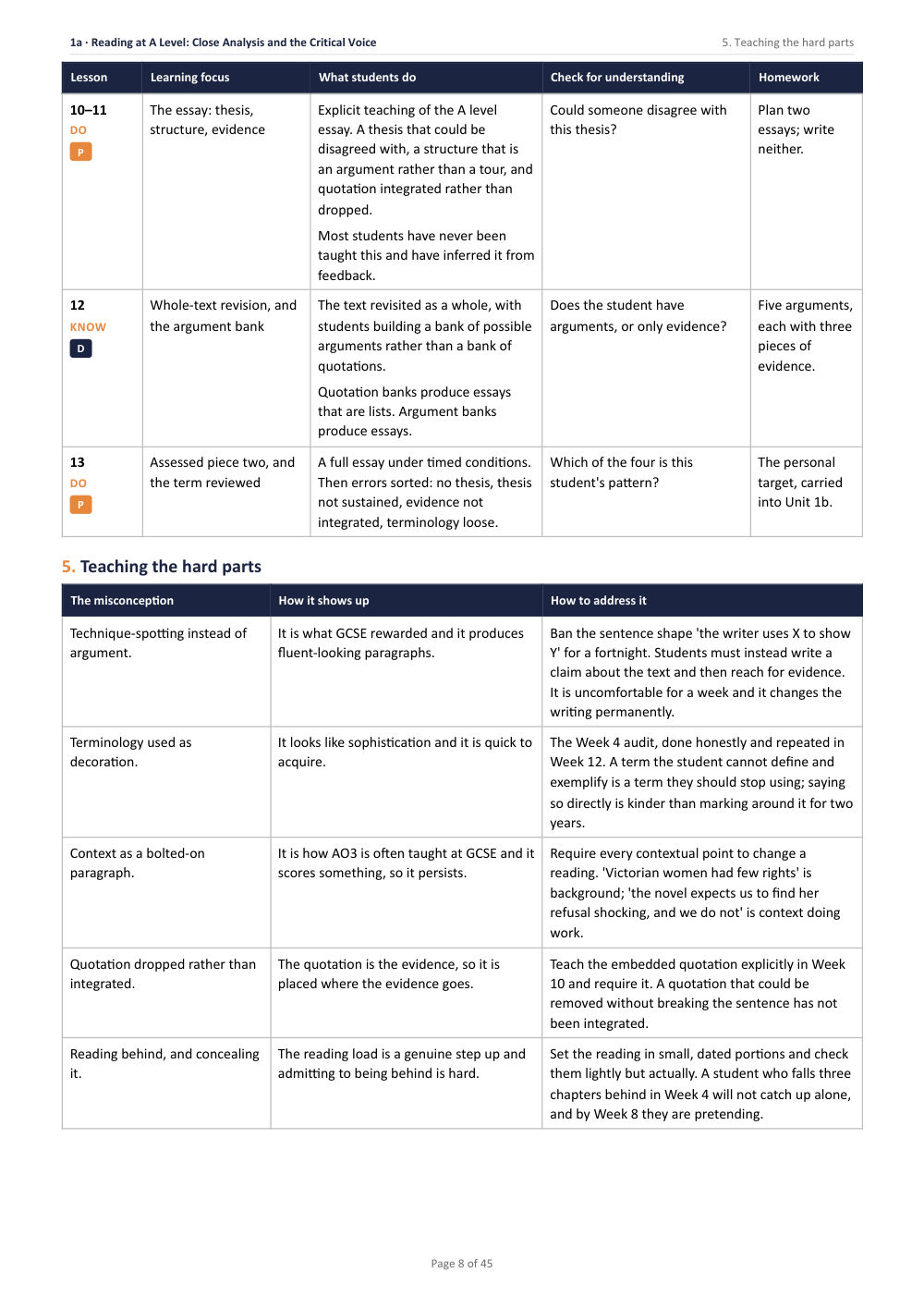 1A · Reading at A Level: Close Analysis and the Critical Voice · A Level English Literature Scheme of Work, page 8
