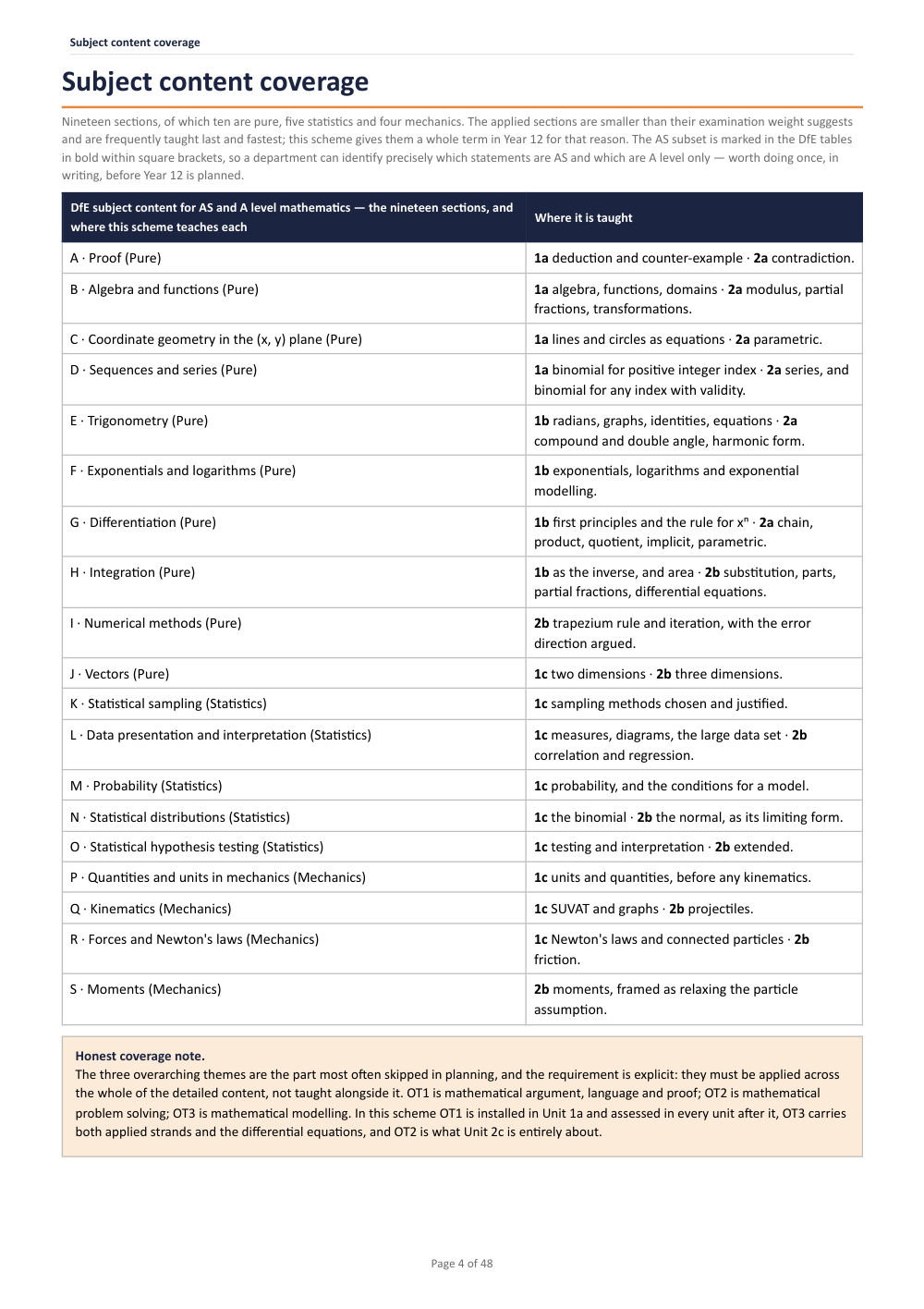 Subject content coverage · A Level Mathematics Scheme of Work, page 4