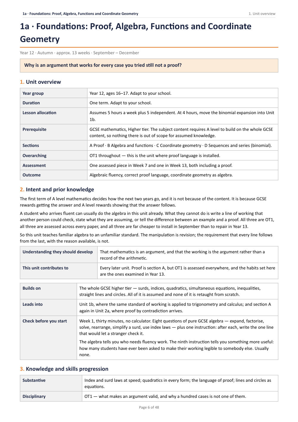 1A · Foundations: Proof, Algebra, Functions and Coordinate Geometry · A Level Mathematics Scheme of Work, page 6