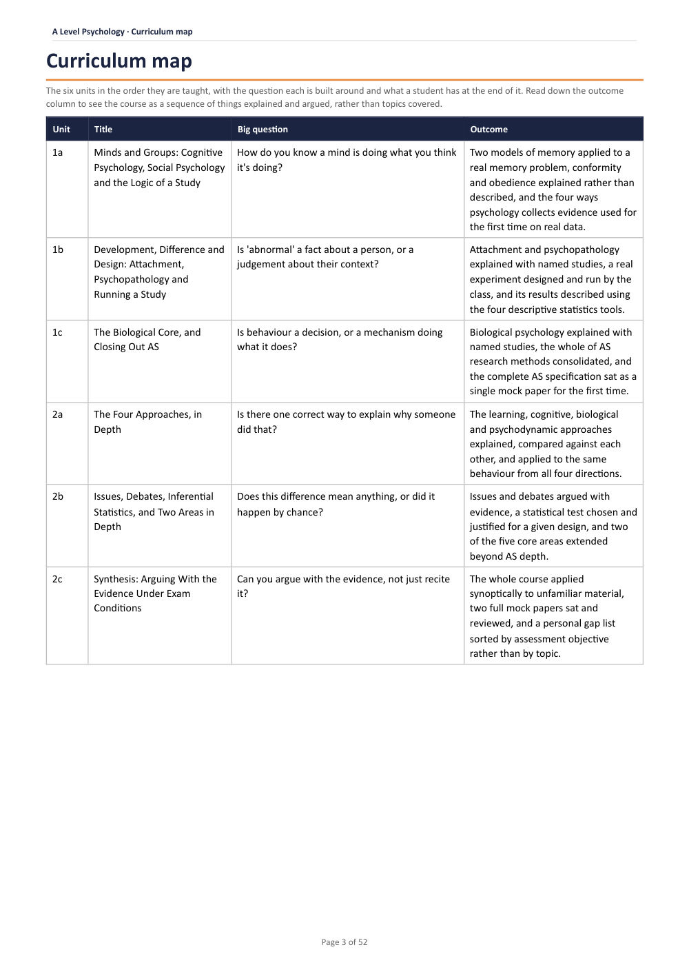 Curriculum map · A Level Psychology Scheme of Work, page 3