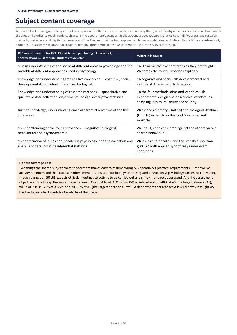 Subject content coverage · A Level Psychology Scheme of Work, page 5