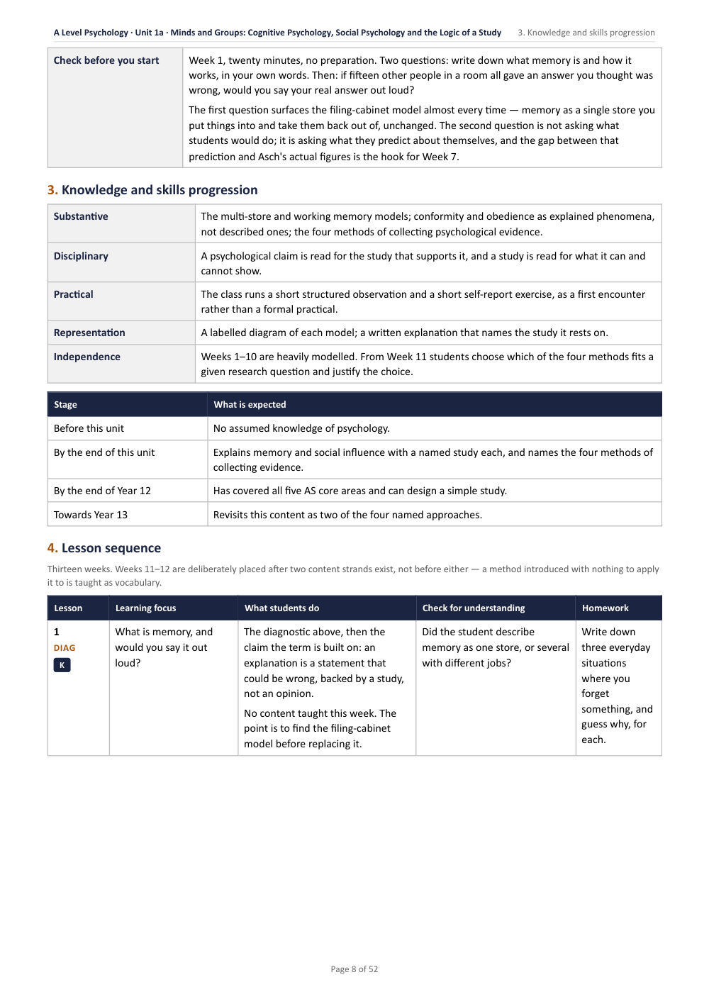 1A · Minds and Groups: Cognitive Psychology, Social Psychology and the Logic of a Study · A Level Psychology Scheme of Work, page 8