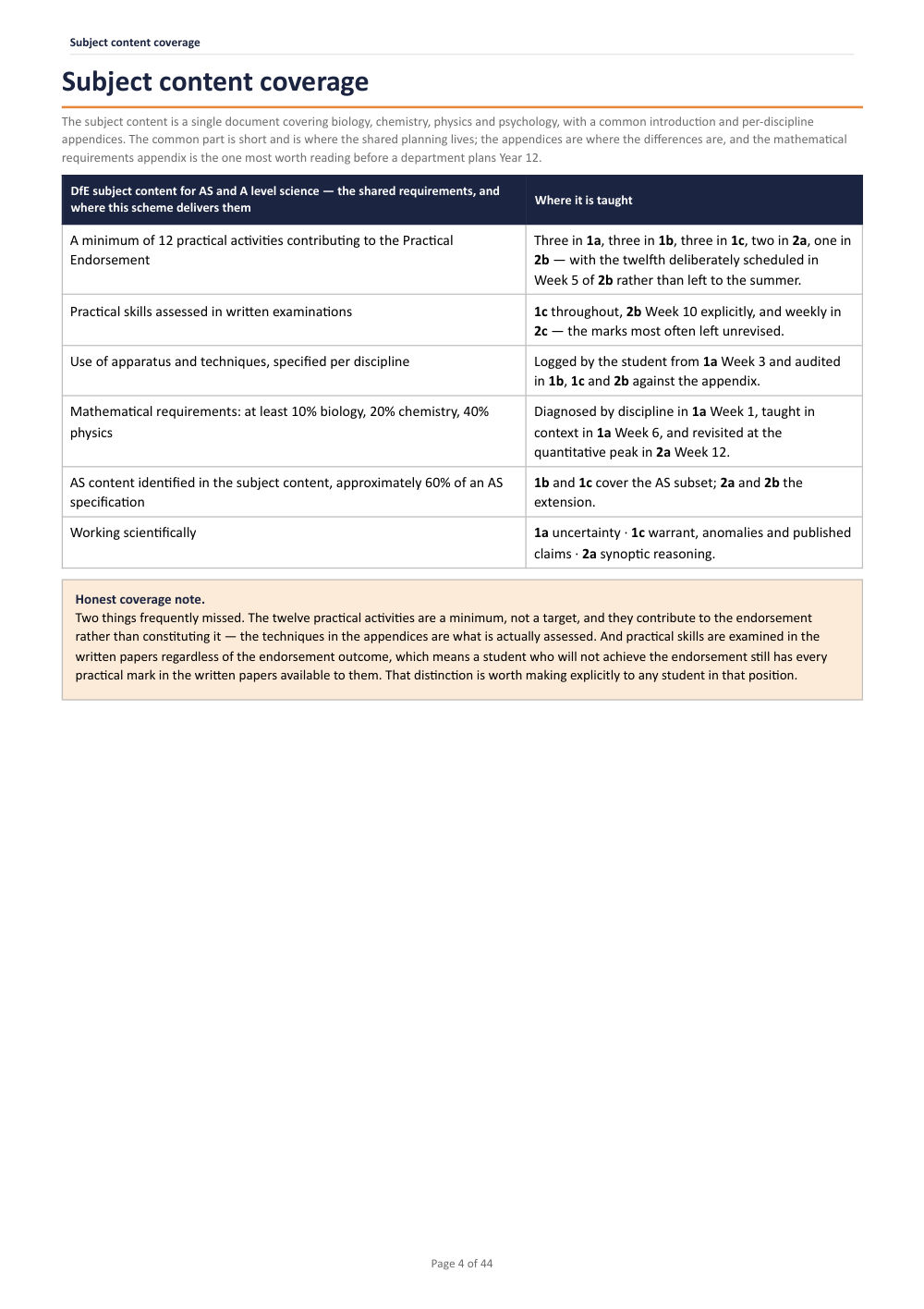 Subject content coverage · A Level Sciences Scheme of Work, page 4