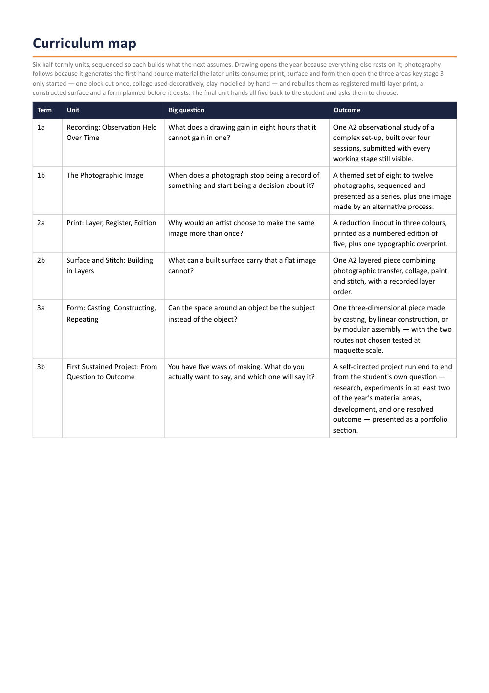 Page 2 of Year 10 Art & Design Scheme of Work