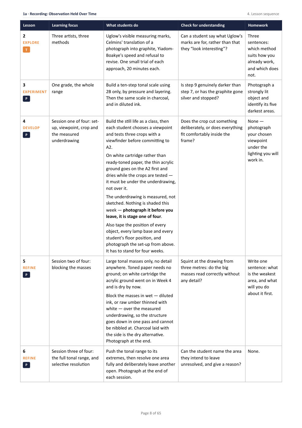 1A · Recording: Observation Held Over Time · Year 10 Art & Design Scheme of Work, page 8