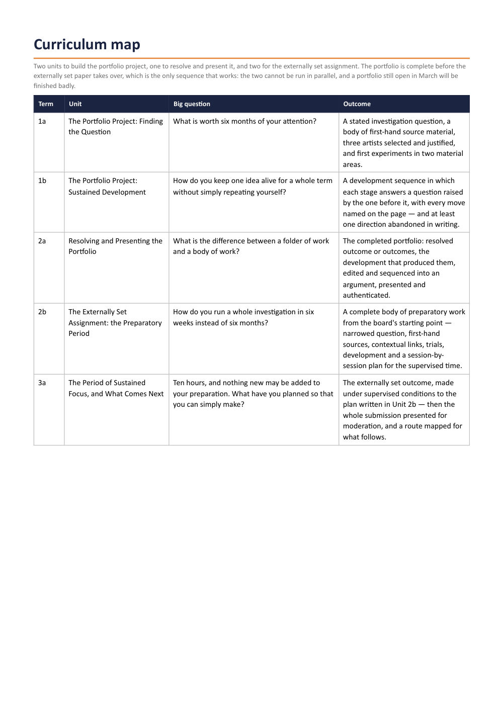 Page 2 of Year 11 Art & Design Scheme of Work
