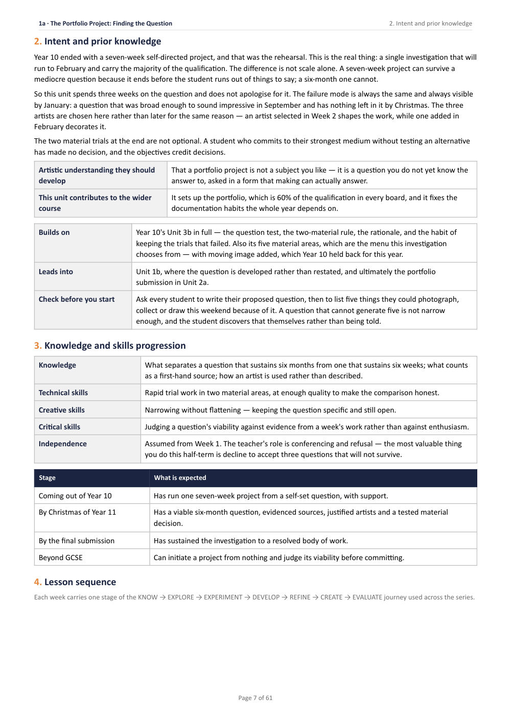 1A · The Portfolio Project: Finding the Question · Year 11 Art & Design Scheme of Work, page 7