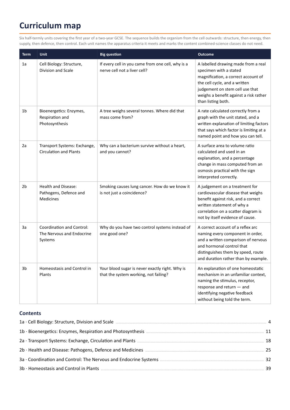 Curriculum map · Year 10 Biology Scheme of Work, page 2