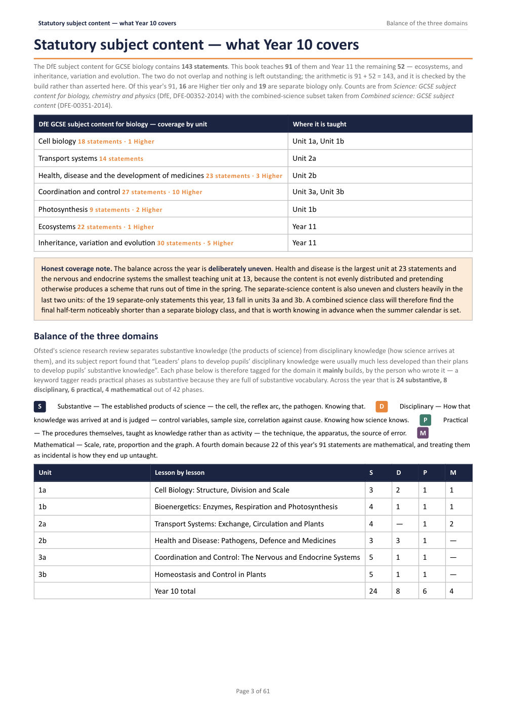 Statutory subject content — what Year 10 covers · Year 10 Biology Scheme of Work, page 3