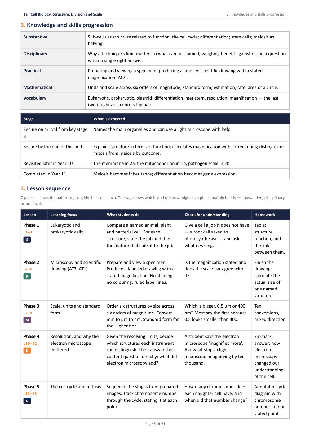 1A · Cell Biology: Structure, Division and Scale · Year 10 Biology Scheme of Work, page 5