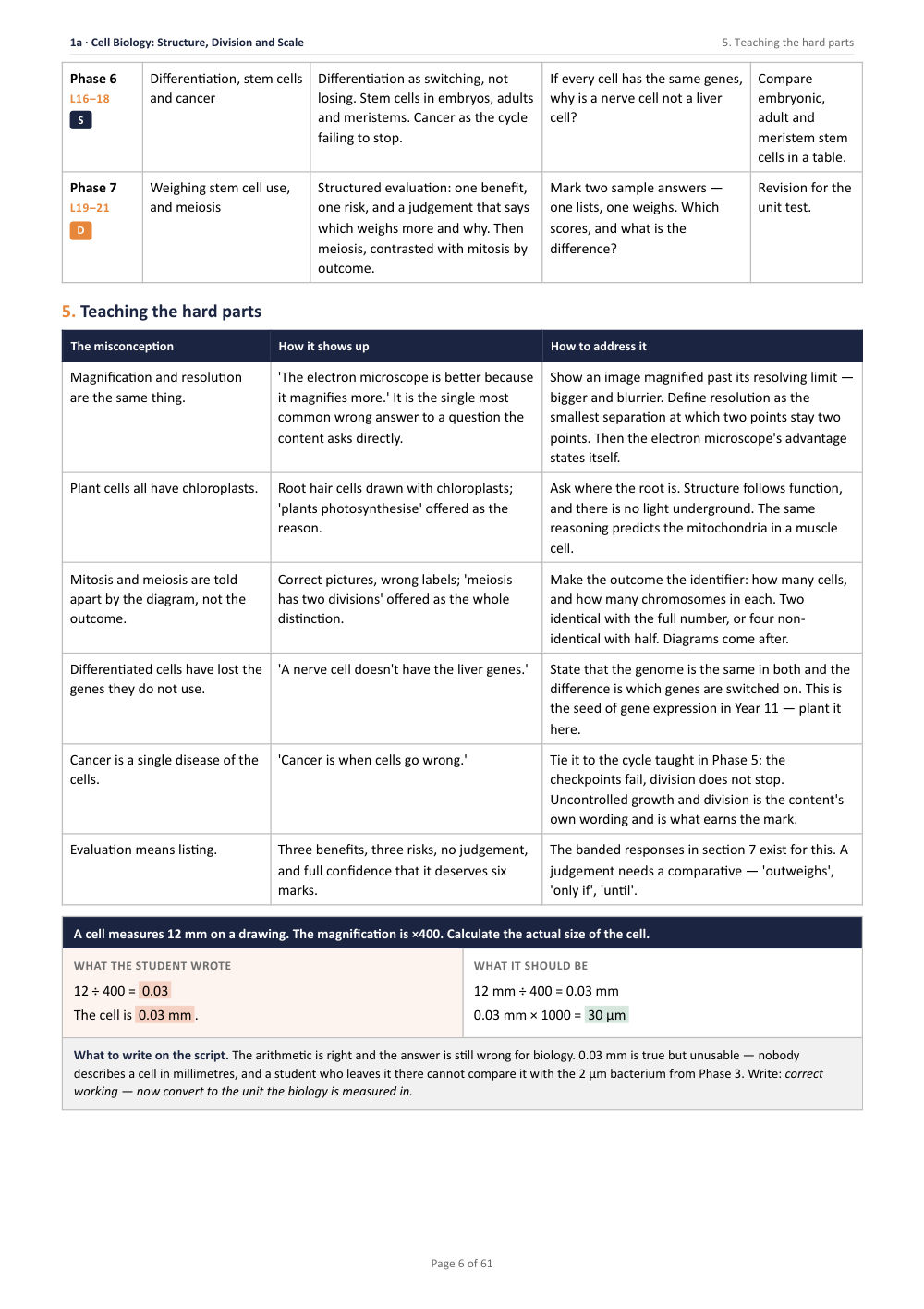 1A · Cell Biology: Structure, Division and Scale · Year 10 Biology Scheme of Work, page 6