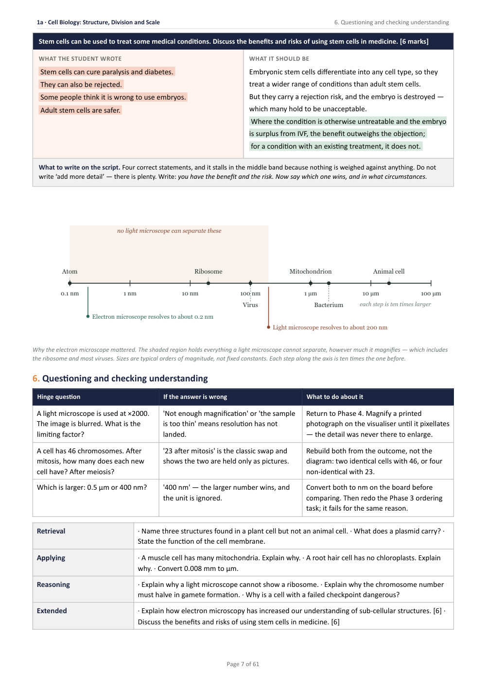 1A · Cell Biology: Structure, Division and Scale · Year 10 Biology Scheme of Work, page 7