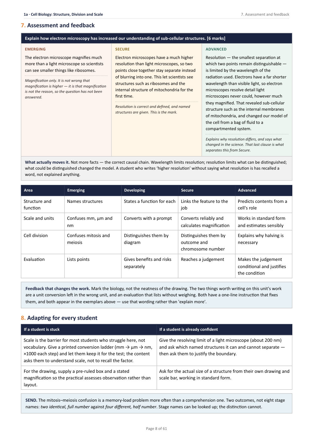 1A · Cell Biology: Structure, Division and Scale · Year 10 Biology Scheme of Work, page 8