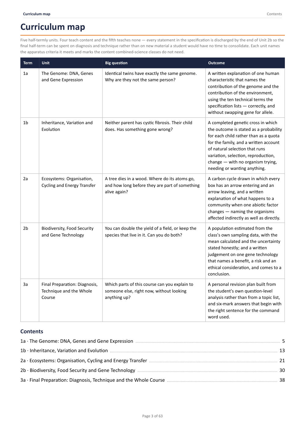 Curriculum map · Year 11 Biology Scheme of Work, page 3