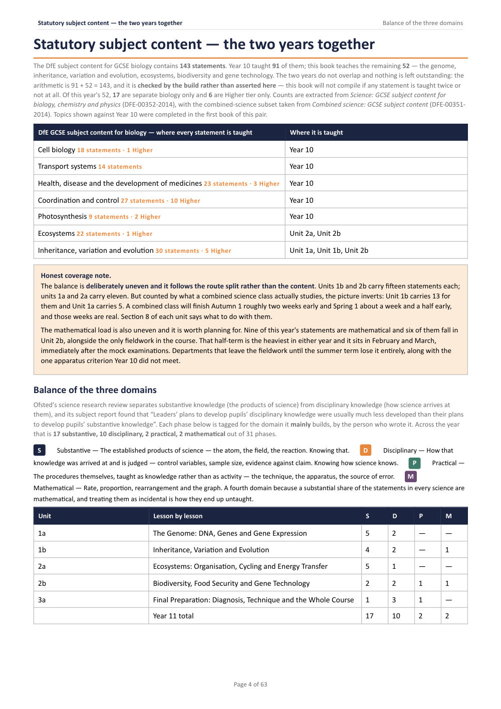Statutory subject content — the two years together · Year 11 Biology Scheme of Work, page 4