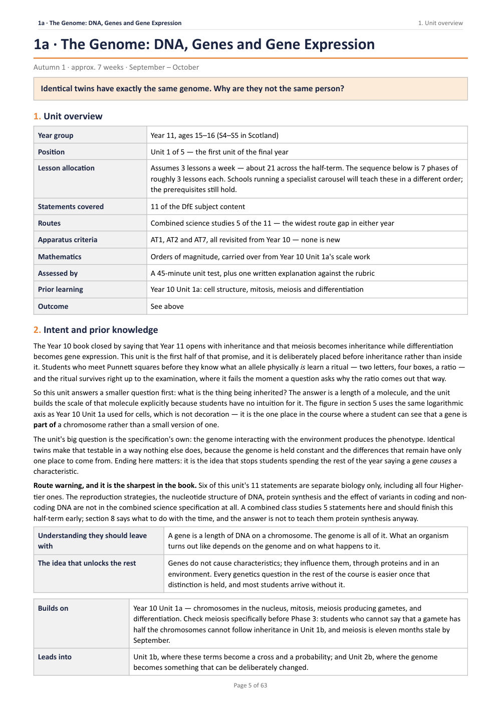 1A · The Genome: DNA, Genes and Gene Expression · Year 11 Biology Scheme of Work, page 5