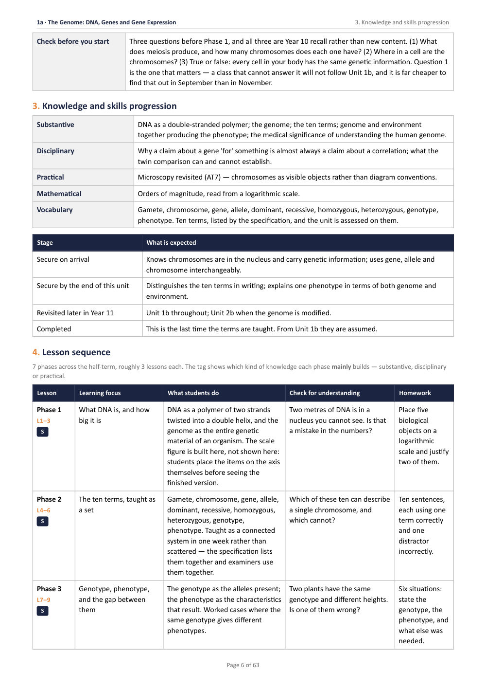 1A · The Genome: DNA, Genes and Gene Expression · Year 11 Biology Scheme of Work, page 6