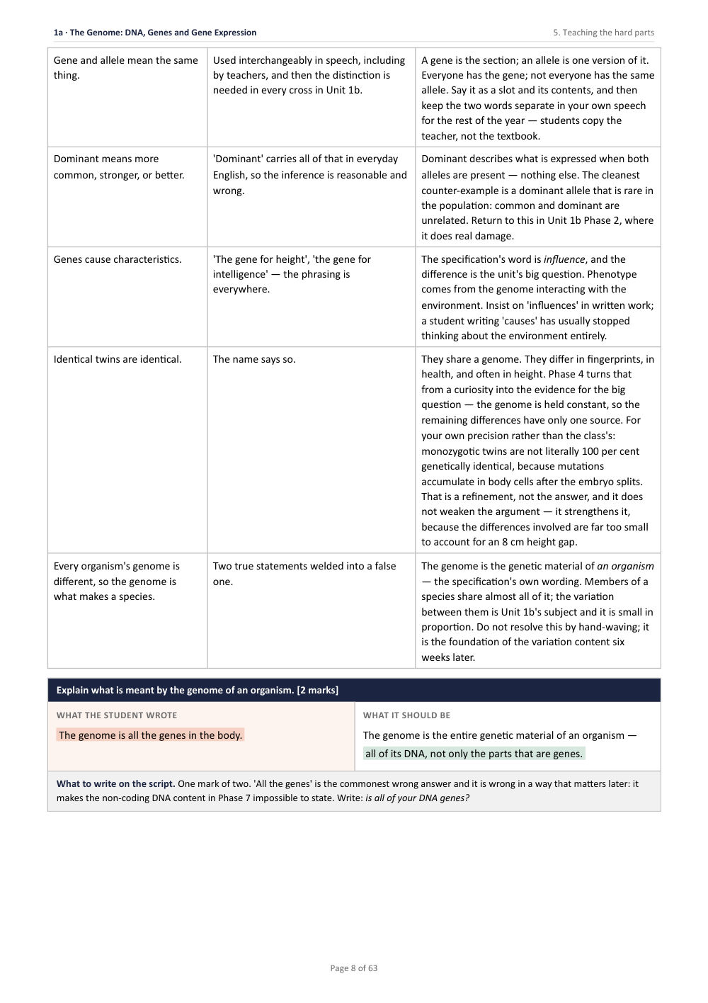 1A · The Genome: DNA, Genes and Gene Expression · Year 11 Biology Scheme of Work, page 8