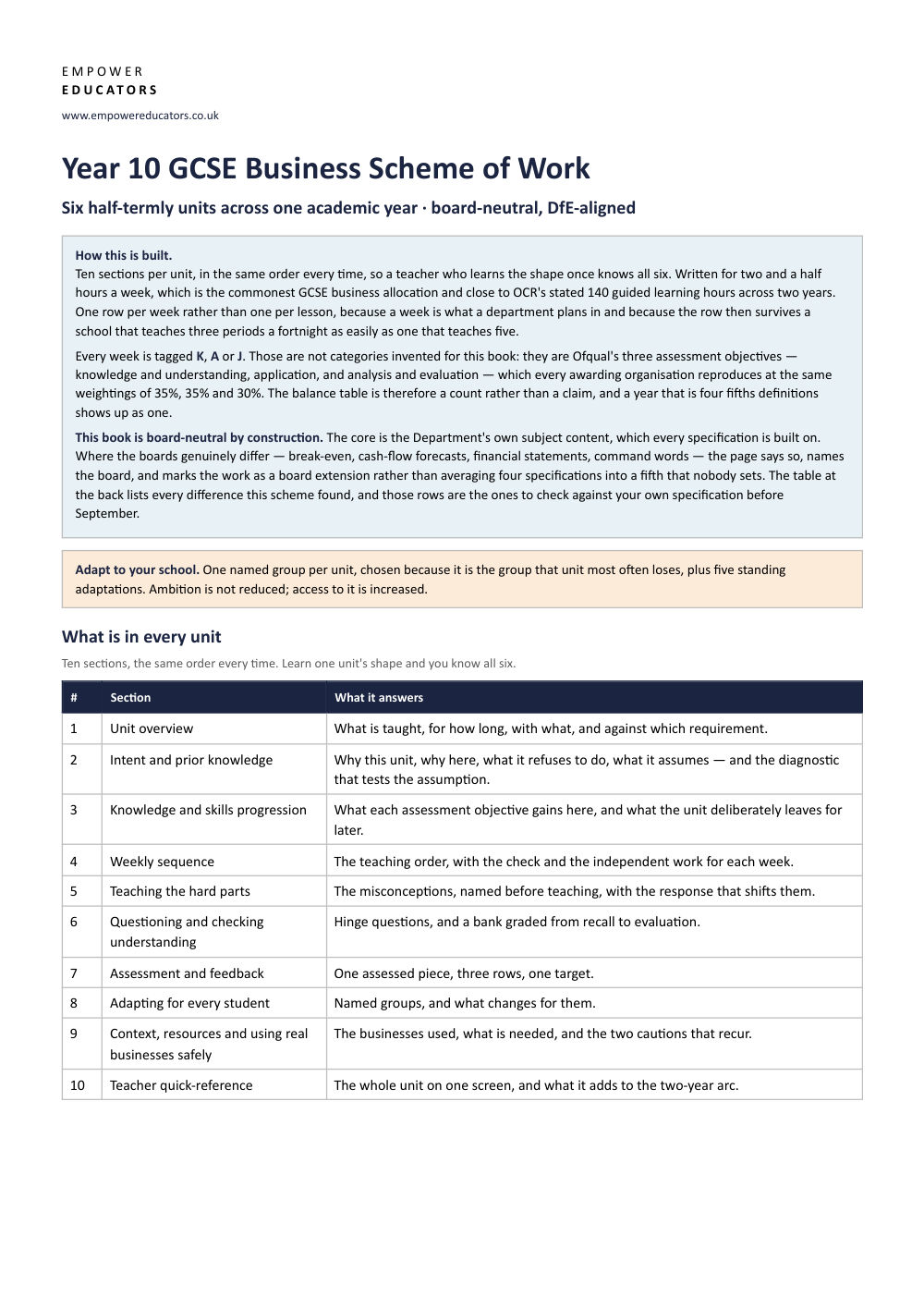 Page 1 of Year 10 Business Scheme of Work