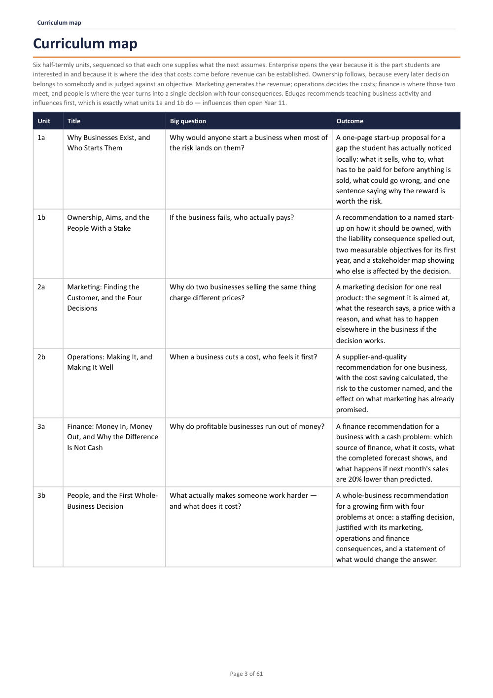 Curriculum map · Year 10 Business Scheme of Work, page 3