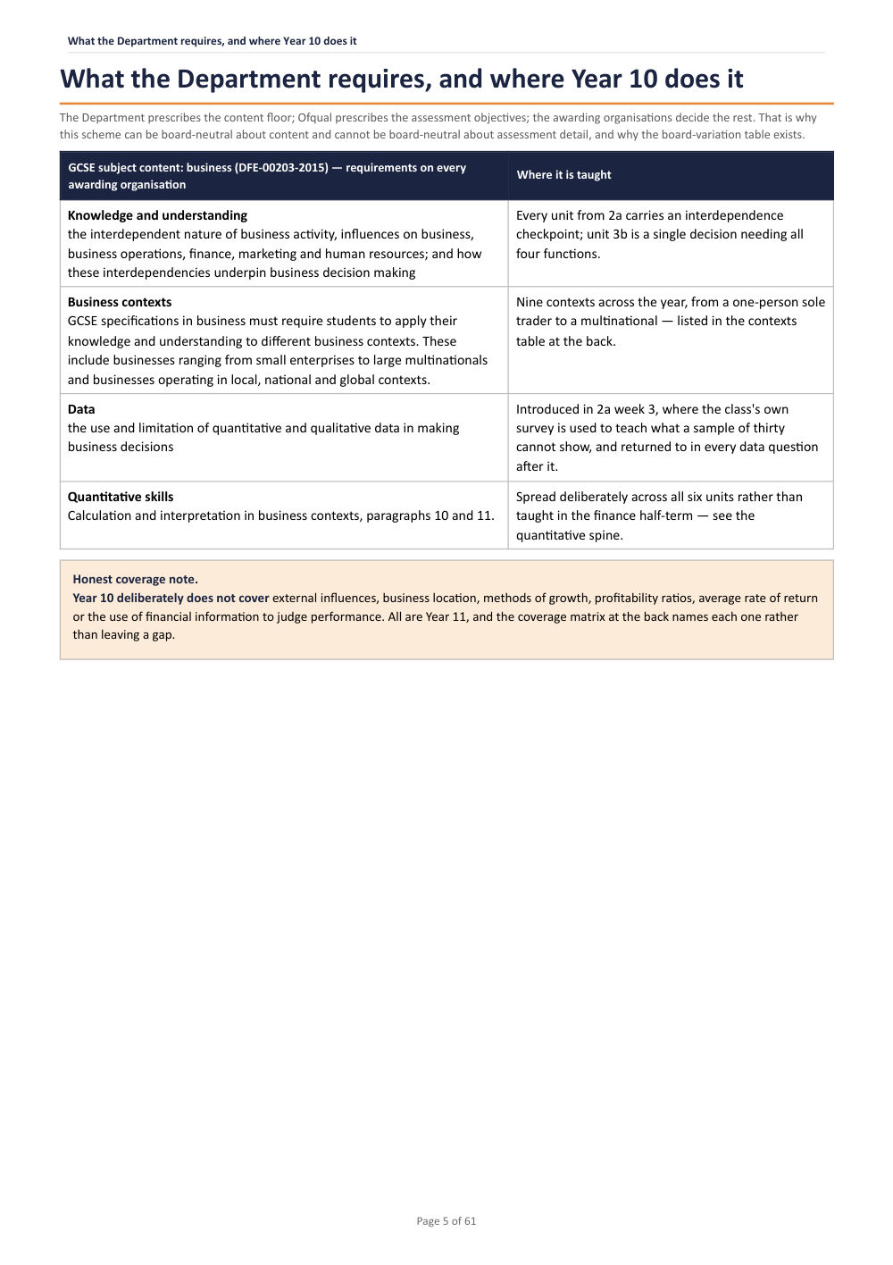 What the Department requires, and where Year 10 does it · Year 10 Business Scheme of Work, page 5